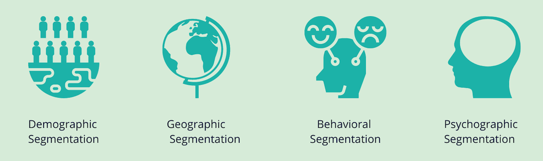 Sentino API for Psychological Customer Segmentation