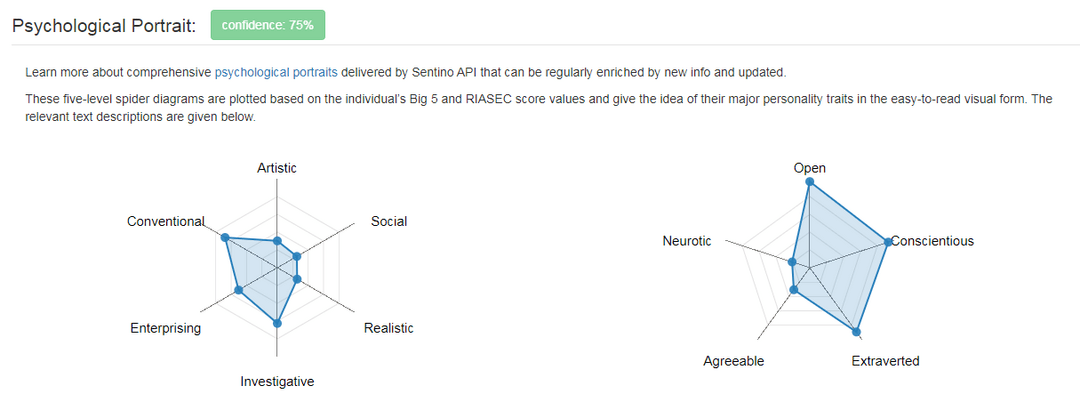 BIG 5 Personality Profile by Sentino - Spider Diagrams