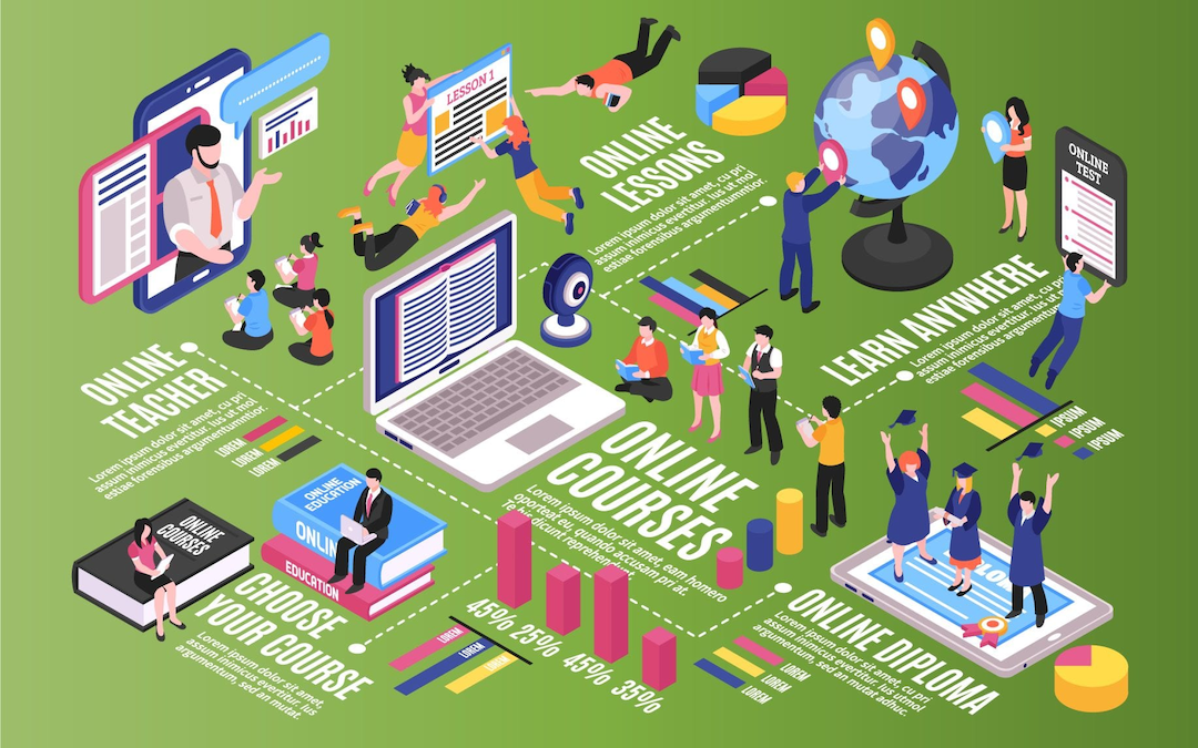 Sentino API for Educational and E-learning Platforms - Sentino ...