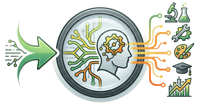 Vocational Personality Profiling - Sentino
