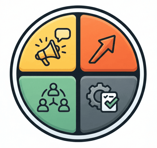 DISC Personality Test